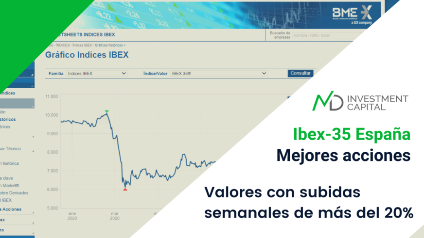 Mejores acciones del Ibex-35 con subidas de más del 20%