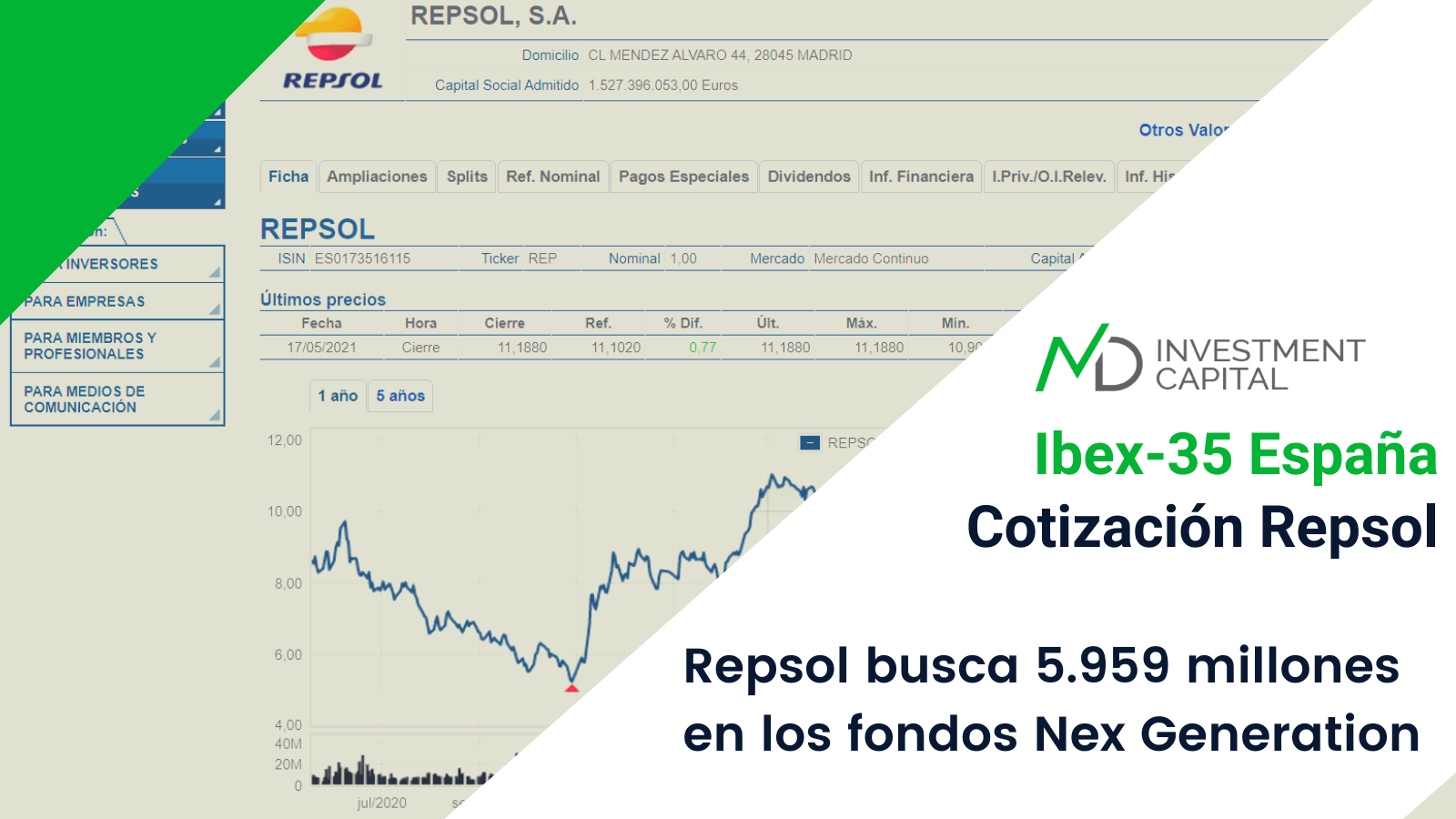 Acciones Repsol cotización busca 5.959 millones en fondos Nex Generation