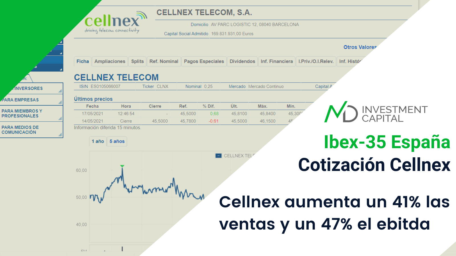 Acciones Cellnex cotización aumento un 41% en ventas y un 47% en ebitda